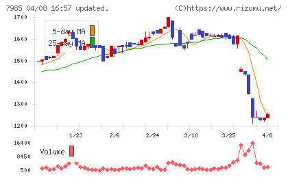 ネポンチャート