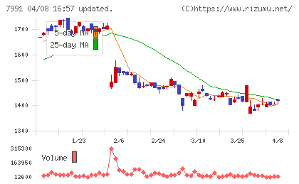 マミヤ・オーピーチャート