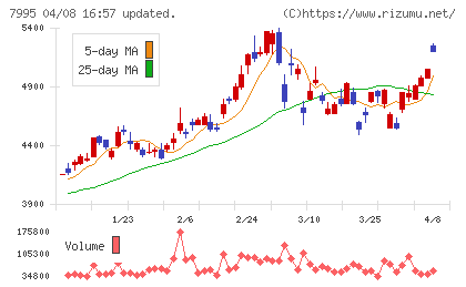 バルカーチャート