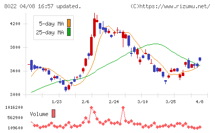 ミズノチャート