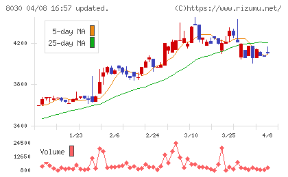 中央魚類チャート