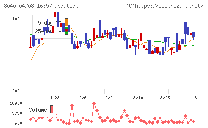 東京ソワールチャート