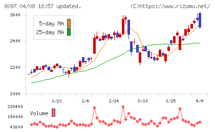 三愛オブリチャート