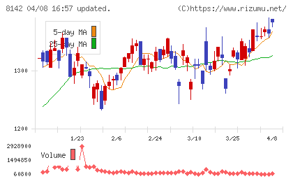 トーホーチャート