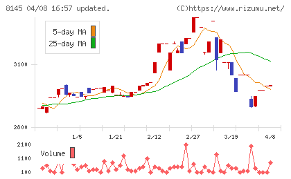 中部水産チャート