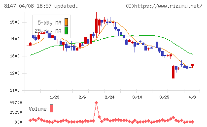 トミタチャート