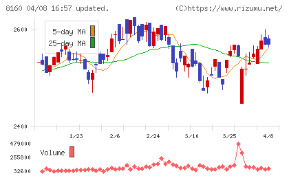 木曽路チャート