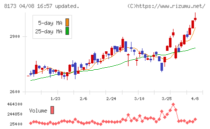 上新電機チャート