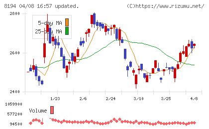 ライフコーポレーションチャート