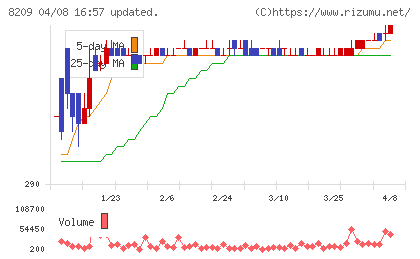フレンドリーチャート