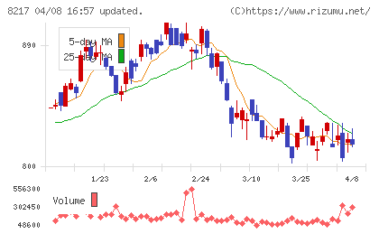 オークワチャート