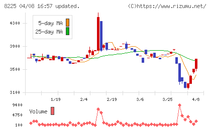 タカチホチャート