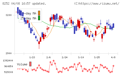 丸井グループチャート