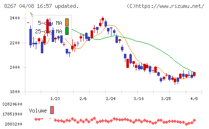 イオンチャート