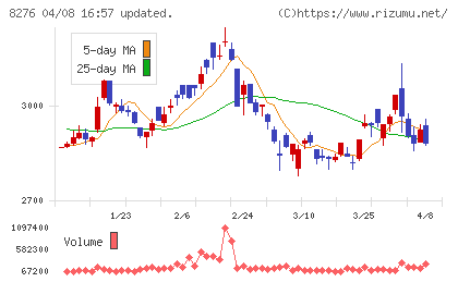 平和堂チャート