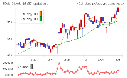Jトラストチャート