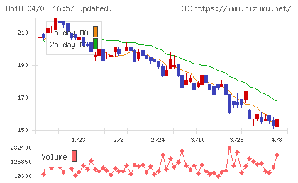 日本アジア投資チャート