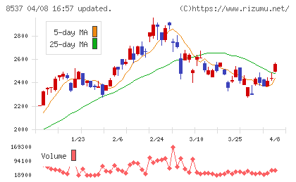 大光銀行チャート