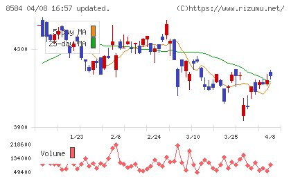 ジャックスチャート
