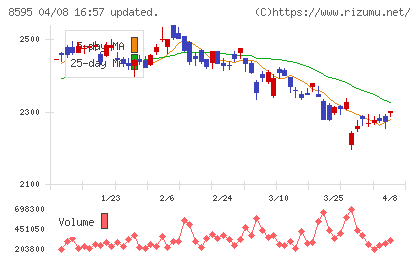 ジャフコ　グループチャート