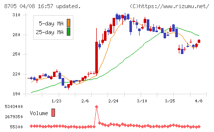 日産証券グループチャート