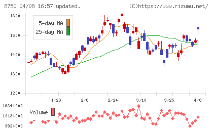 第一生命ホールディングスチャート