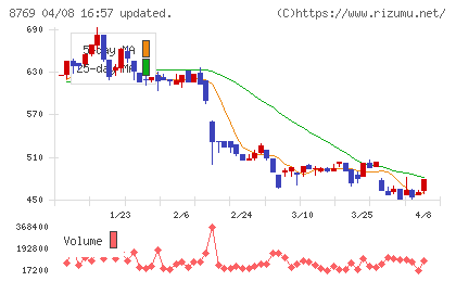 アドバンテッジリスクマネジメントチャート