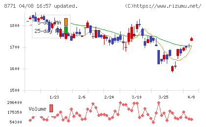 イー・ギャランティチャート