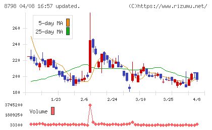 アドバンスクリエイトチャート