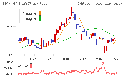 フジ住宅チャート