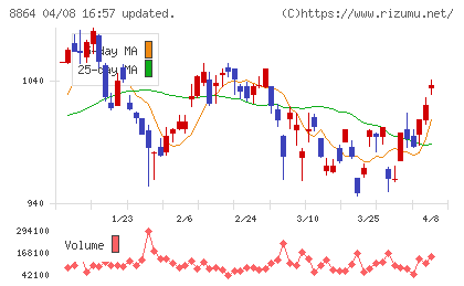 空港施設チャート