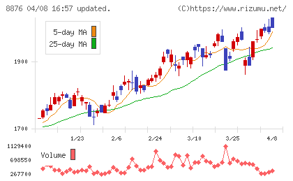 リログループチャート