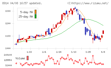 エリアリンクチャート