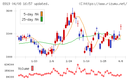 カチタスチャート