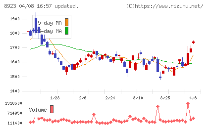 トーセイチャート