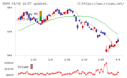 グランディハウスチャート
