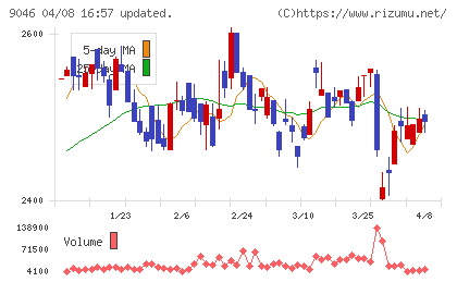 神戸電鉄チャート