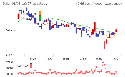 神奈川中央交通チャート