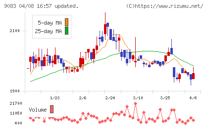 神姫バスチャート
