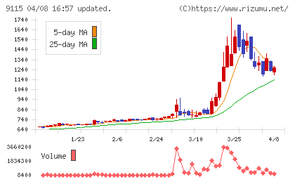 明海グループチャート