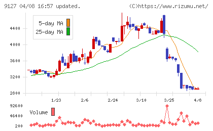 玉井商船チャート