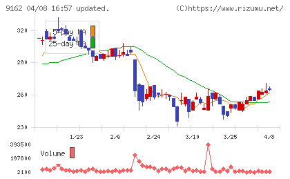 ブリーチチャート