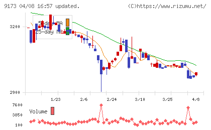 東海汽船チャート