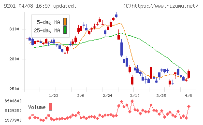 日本航空チャート