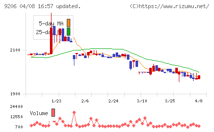 スターフライヤーチャート