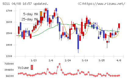 エフ・コードチャート