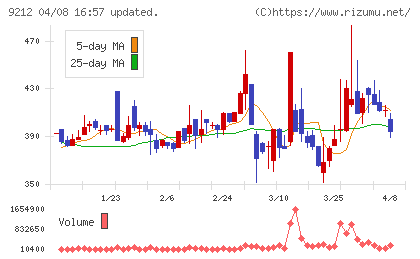 Ｇｒｅｅｎ　Ｅａｒｔｈ　Ｉｎｓｔｉｔｕｔｅチャート