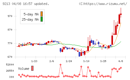 セイファートチャート