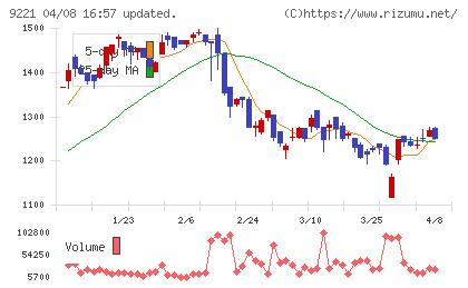 フルハシEPOチャート