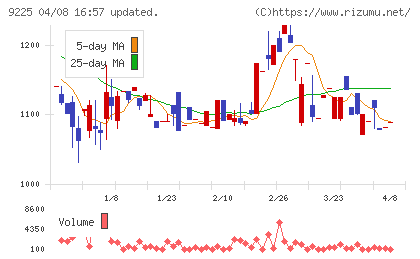 ブリッジコンサルティンググループチャート